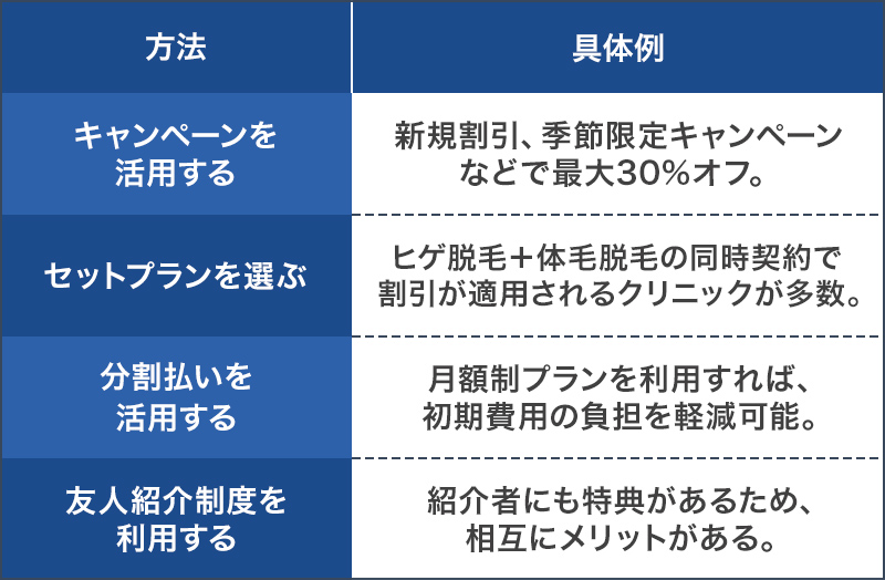 比較表