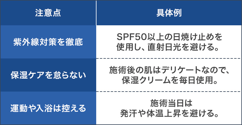 比較表