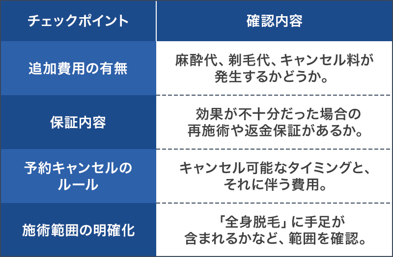 比較表