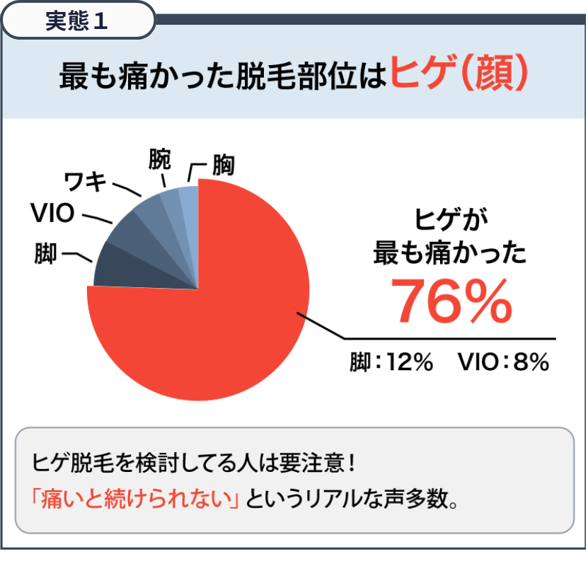 アンケート結果1