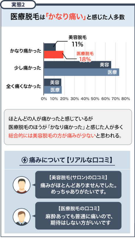 アンケート結果2