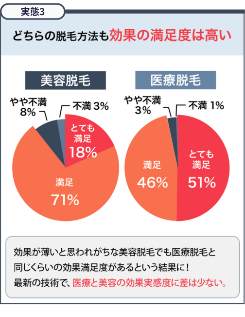 アンケート結果3