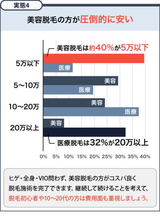 アンケート結果4